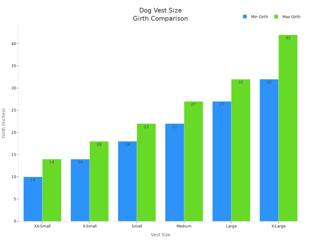 Bar chart comparing girth ranges for dog vest sizes