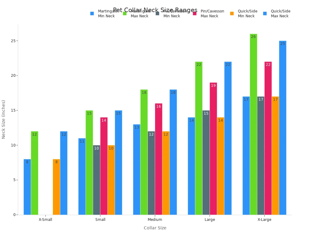 Grouped bar chart comparing neck size ranges for different pet collar types and sizes