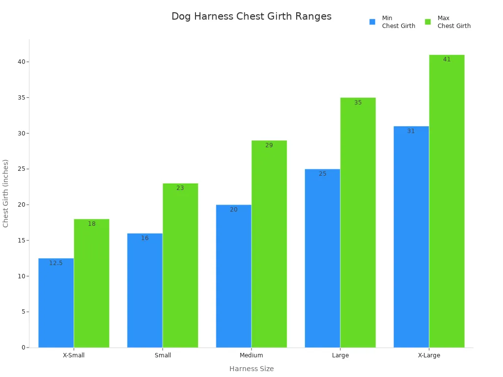 Bar chart showing chest girth measurement ranges for dog harness sizes