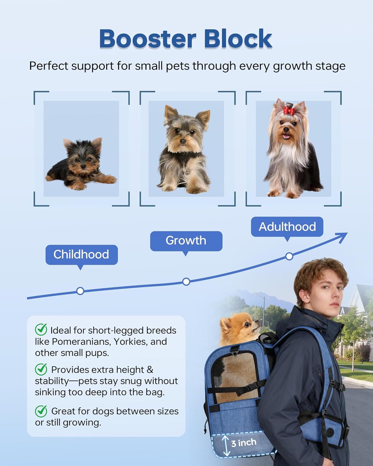 Stridepaw dog carrier backpack booster block providing extra height and stability for small pets, shown as a 3-inch support for short-legged breeds and growing dogs