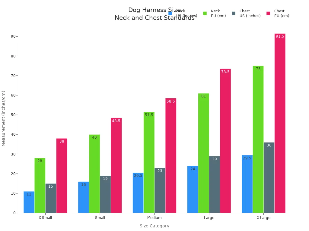 Grouped bar chart comparing US and EU neck and chest measurements for dog harness sizes