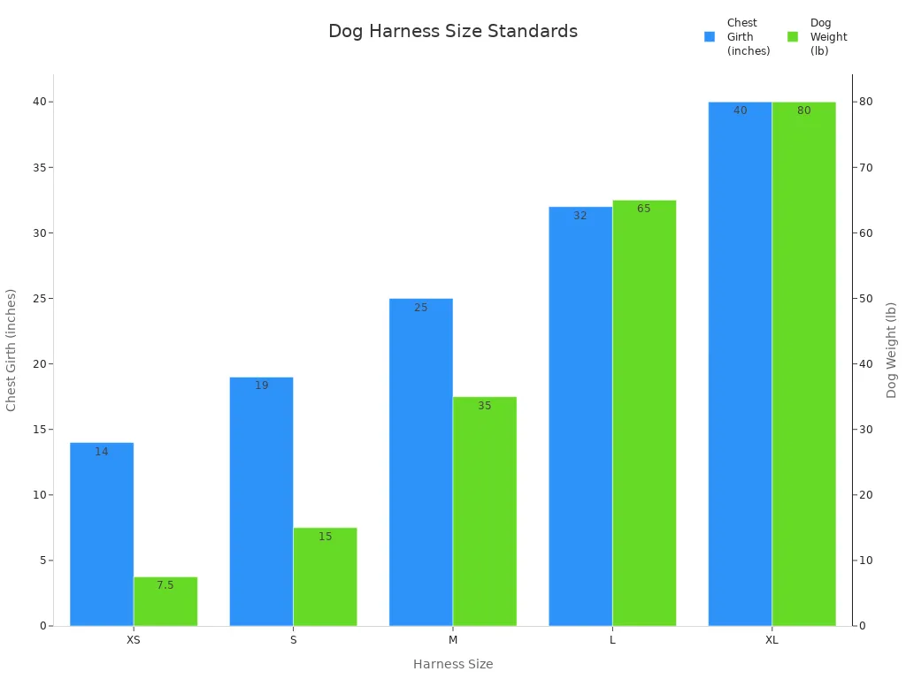 Bar chart comparing dog harness sizes by chest girth and dog weight